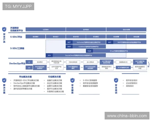 BBIN官方网站安全保障体系与用户资金安全保障措施 BBIN官方网站安全保障体系与用户资金安全保障措施