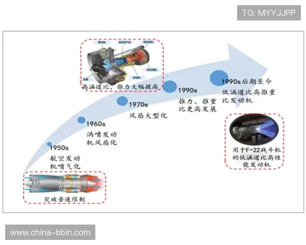 bbin电子技术创新带来的游戏体验升级未来发展趋势分析