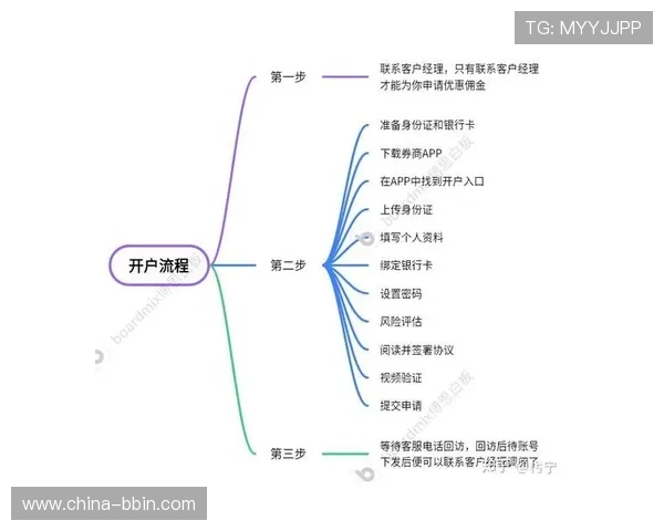如何高效完成BBIN线上开户流程实现快速入驻平台体验丰富娱乐