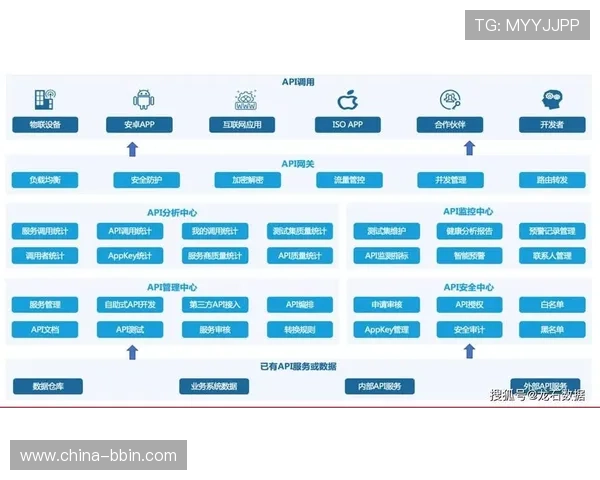 平台有跟bbin购买api接入的步骤指南及常见问题解决方案 平台有跟bbin购买api接入的步骤指南及常见问题解决方案