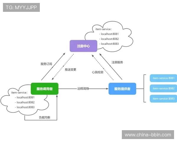 BBIN注册中心最新注册流程详解，解决用户注册难题提升游戏体验的实用技巧