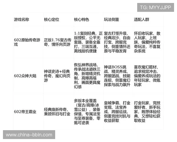 bbin游戏平台官网游戏种类全介绍多样玩法满足不同玩家需求