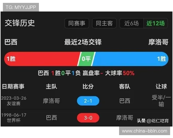 关于摩洛哥与巴西足球对决中的反赌球提示及赛事安全保障措施介绍